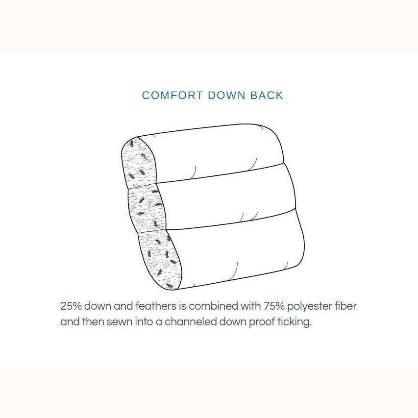 Iowa City Furniture Store